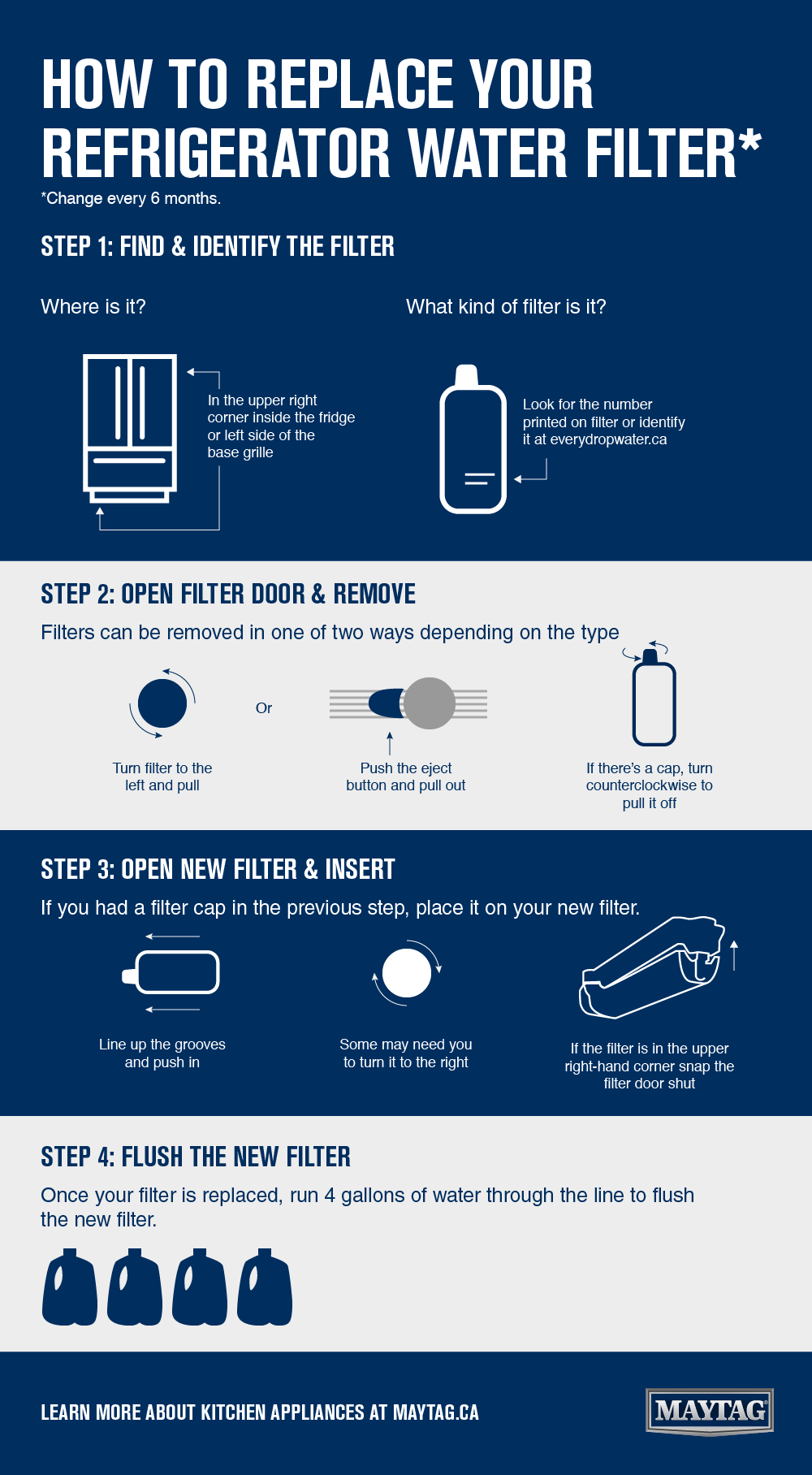 How to Replace Your Refrigerator Water Filter Maytag