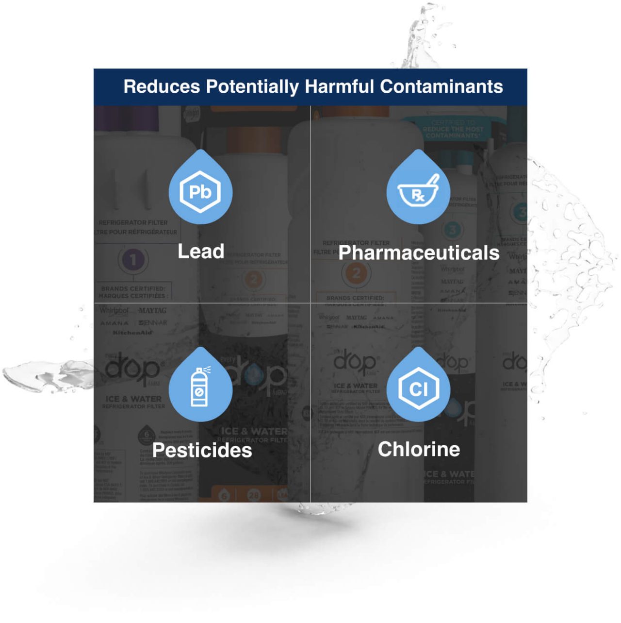 Water drop icons showing four important contaminants removed by everydrop® filters: Lead, Pharmaceuticals, Pesticides and Chlorine. Water drop icons showing four important contaminants removed by everydrop® filters: Lead, Pharmaceuticals, Pesticides and Chlorine.