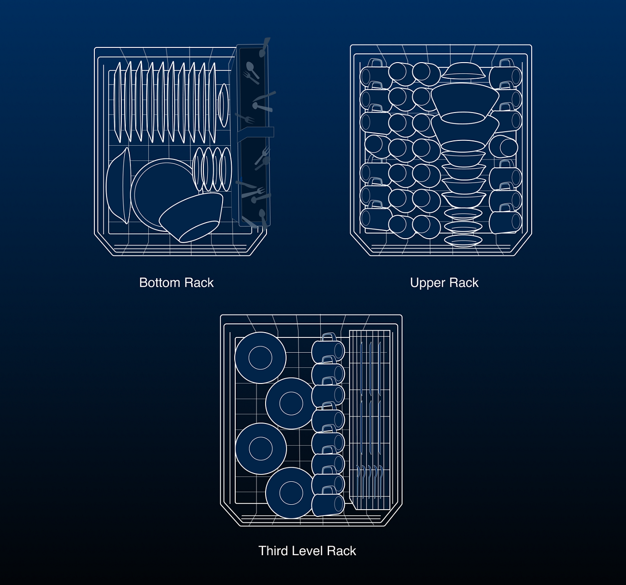 Dishwasher racks loaded properly Dishwasher racks loaded properly