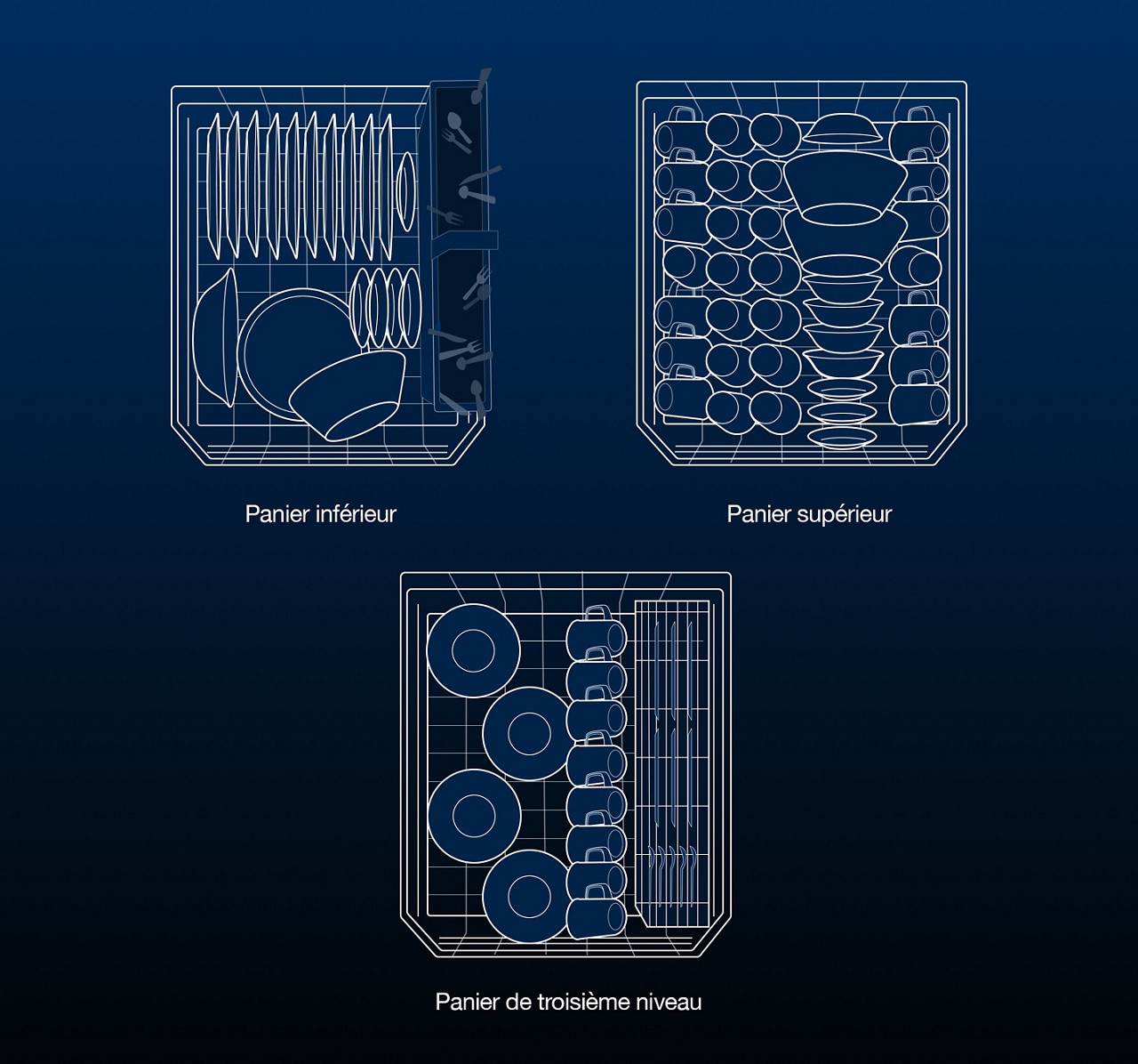 Paniers de lave-vaisselle chargés correctement