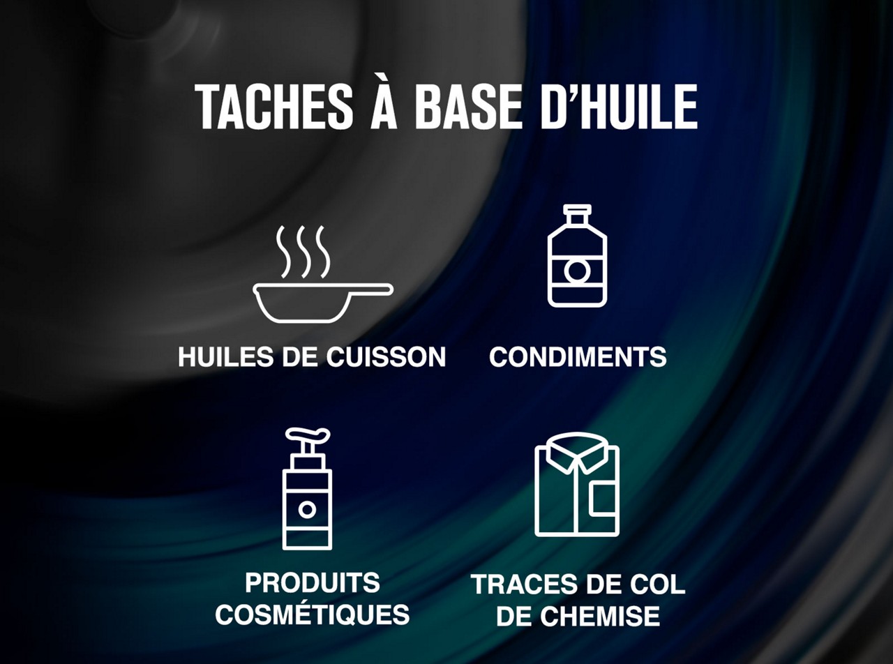 Schéma des taches courantes.